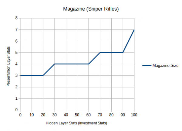 Диаграма за интерполация на списание (снайперски пушки) .png
